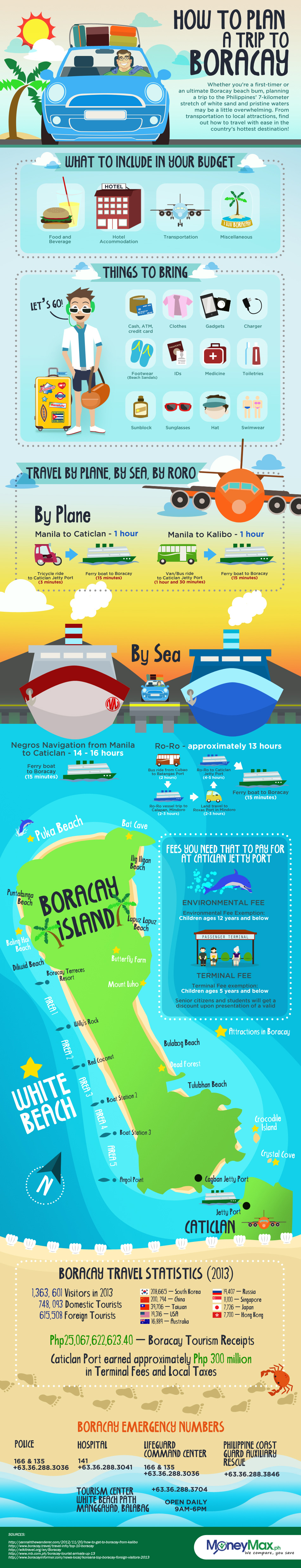 Infographic - Boracay Tips and Guides